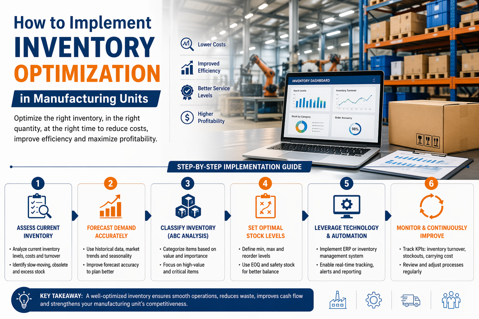 Projects Inventory Update How to Implement Inventory Optimization in Manufacturing Units - India ...
