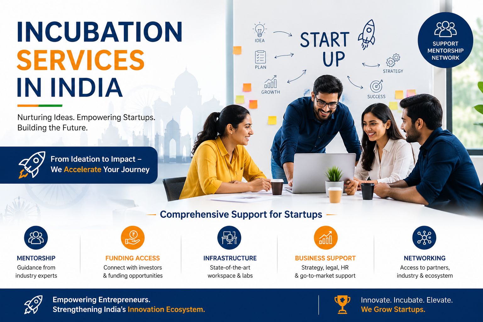 Incubation Services In India