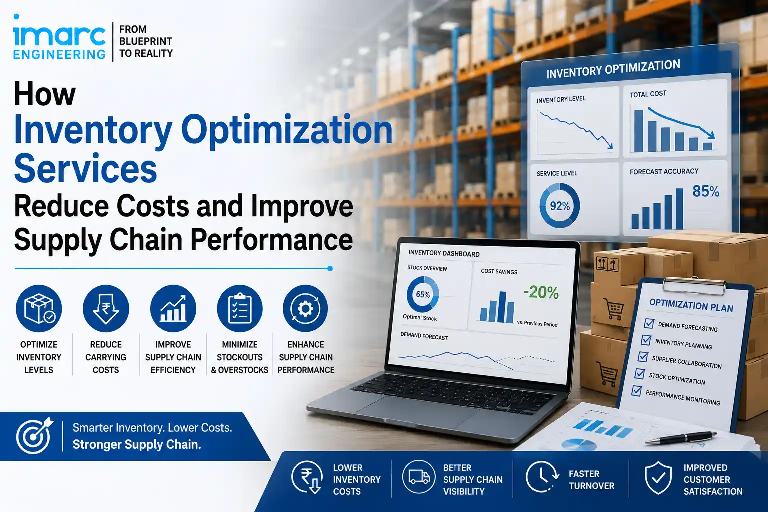 Inventory optimization for supply chains