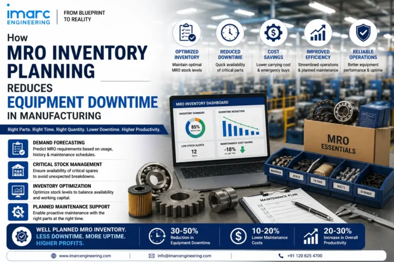 MRO inventor planning for reduced downtime