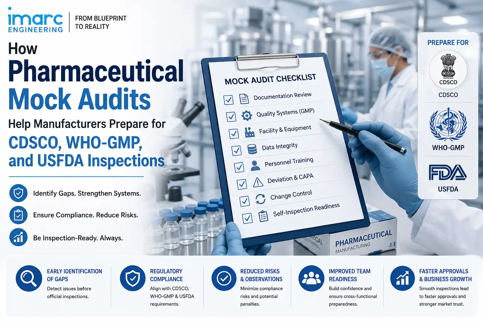 Pharmaceutical Mock Audits