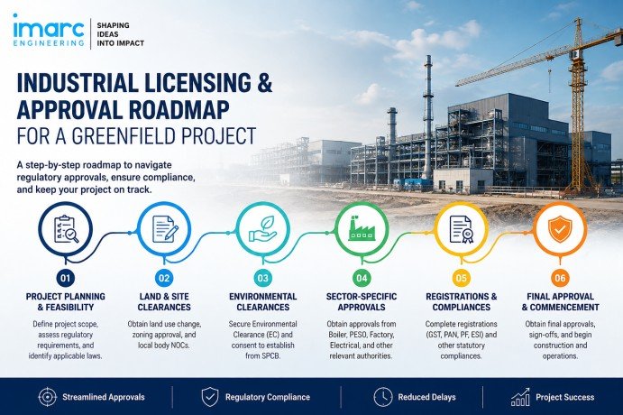 Industrial Licensing & Approval Roadmap for a Greenfield Project