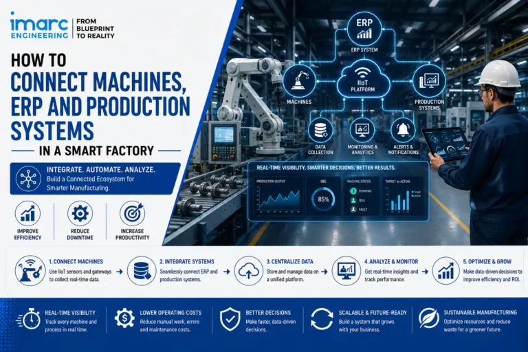 ERP and Production Systems in a Smart Factory