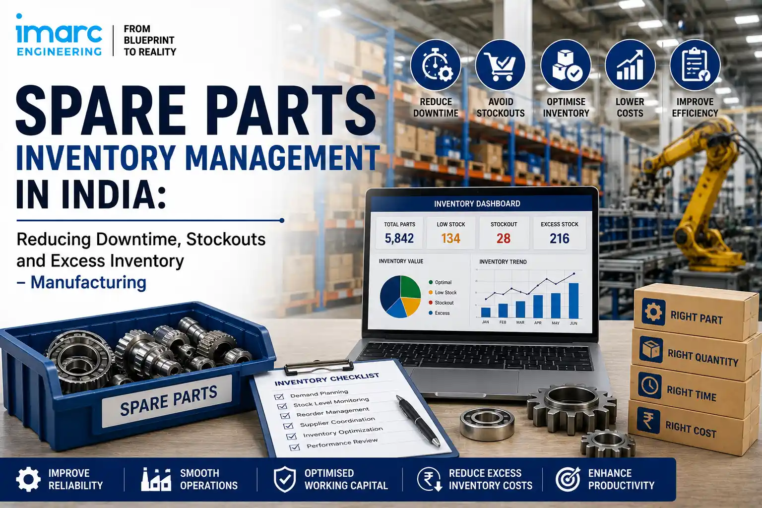 Spare Parts Inventory Management in India