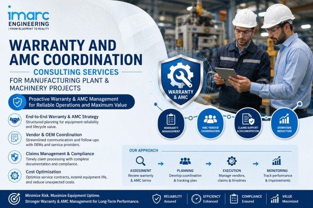 Warranty and AMC Coordination Consulting Services for Manufacturing Plant