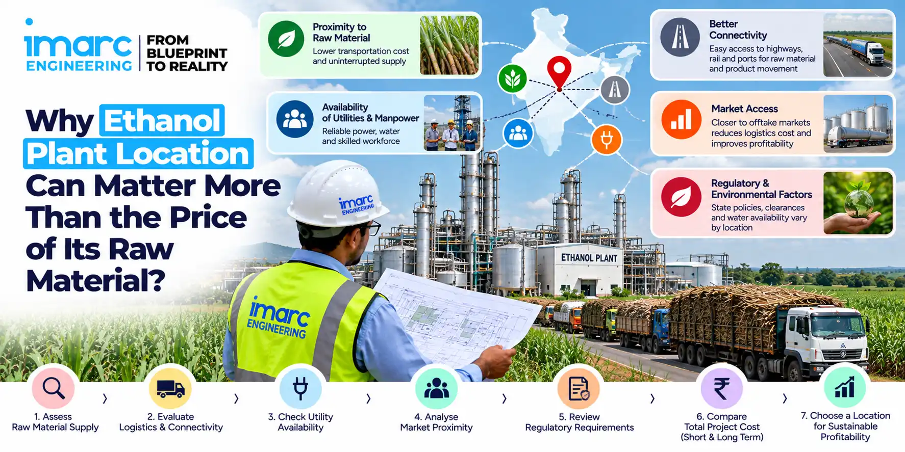 Ethanol Plant Location Strategy Infographic