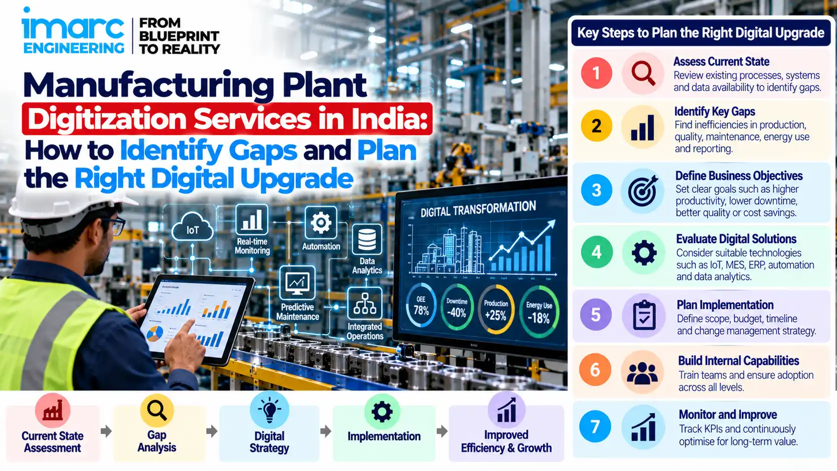 manufacturing plant digital upgrade