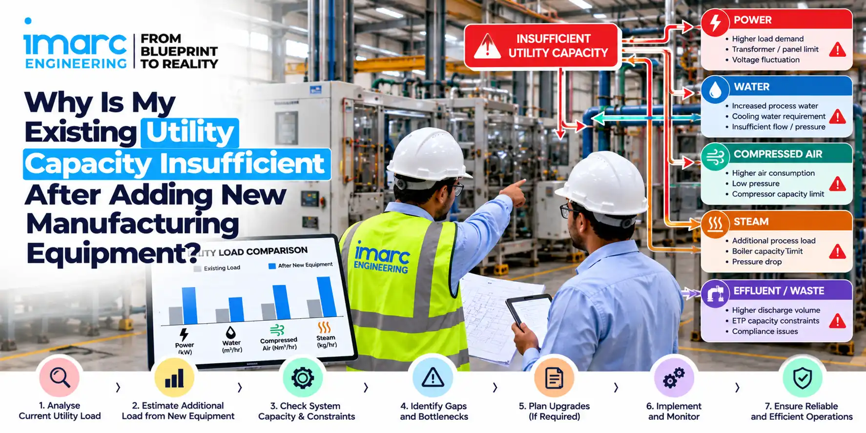 Utility Capacity Insufficient